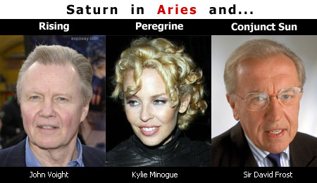 A Sense of Saturn: through the signs…